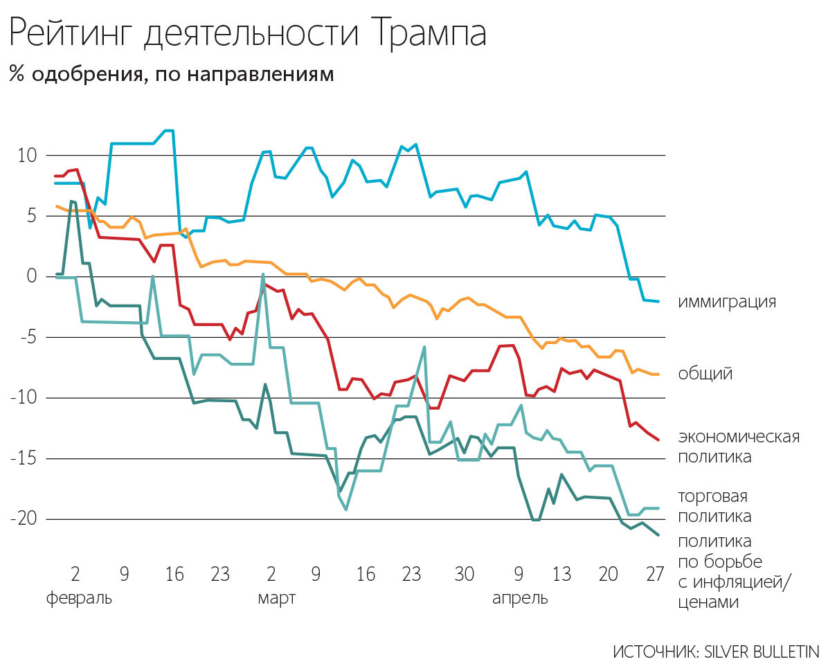 Дональд Трамп объявил войну недружественной ему бюрократии в федеральном правительстве