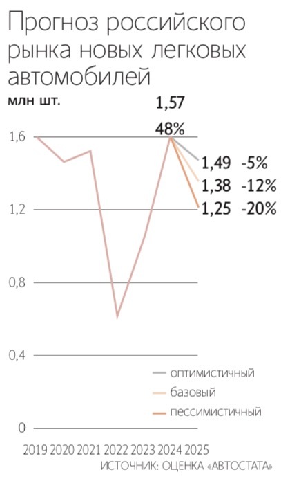 Максим Стулов / Ведомости