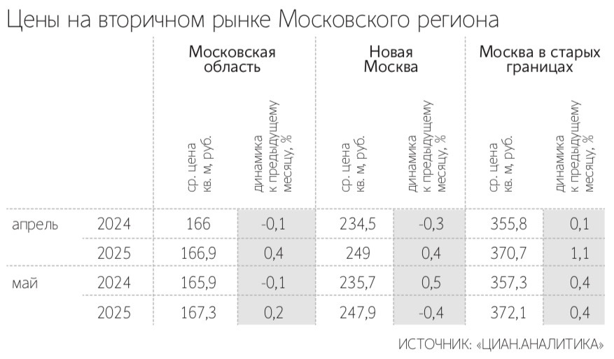 Андрей Гордеев / Ведомости