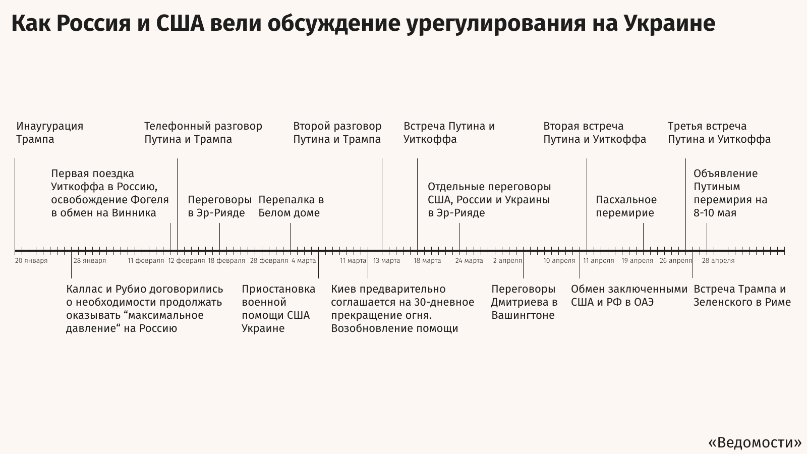 Алексей Филиппов / РИА Новости