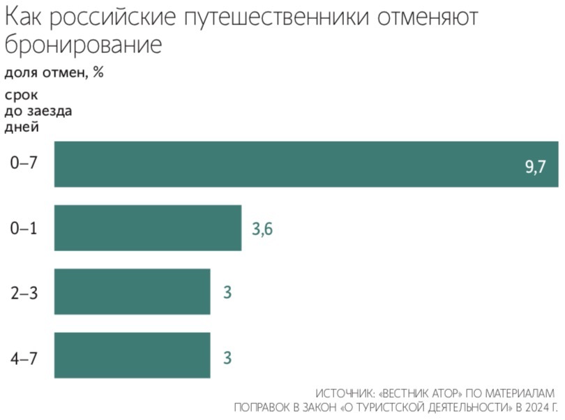 Ведомости