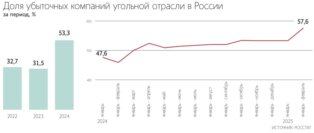 Андрей Гордеев / Ведомости