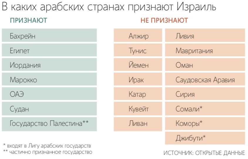 Дональд Трамп встретился с Ахмедом аш-Шараа по просьбе саудовского принца Мухаммеда бен Сальмана Аль Сауда