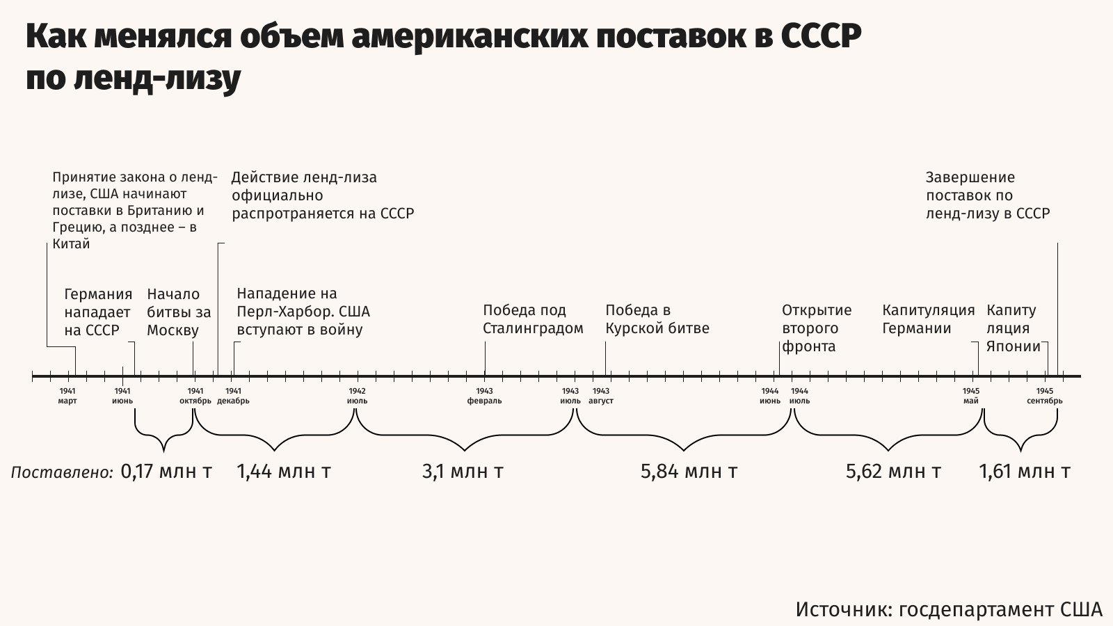 Александр Соколенко / РИА Новости