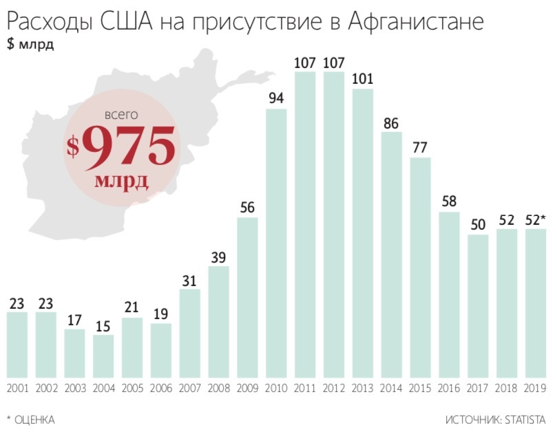Руководство министерства обороны США считает, что операцию по выводу войск из Афганистана можно было провести более организованно