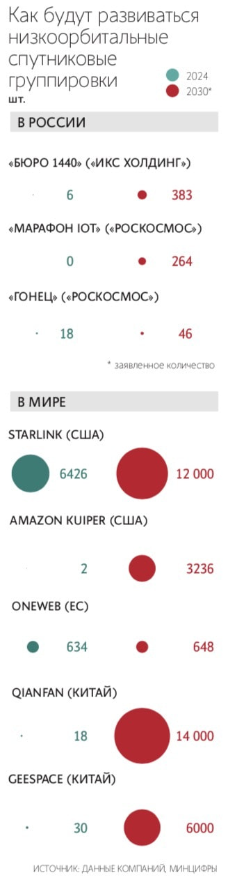 Алексей Орлов / Ведомости