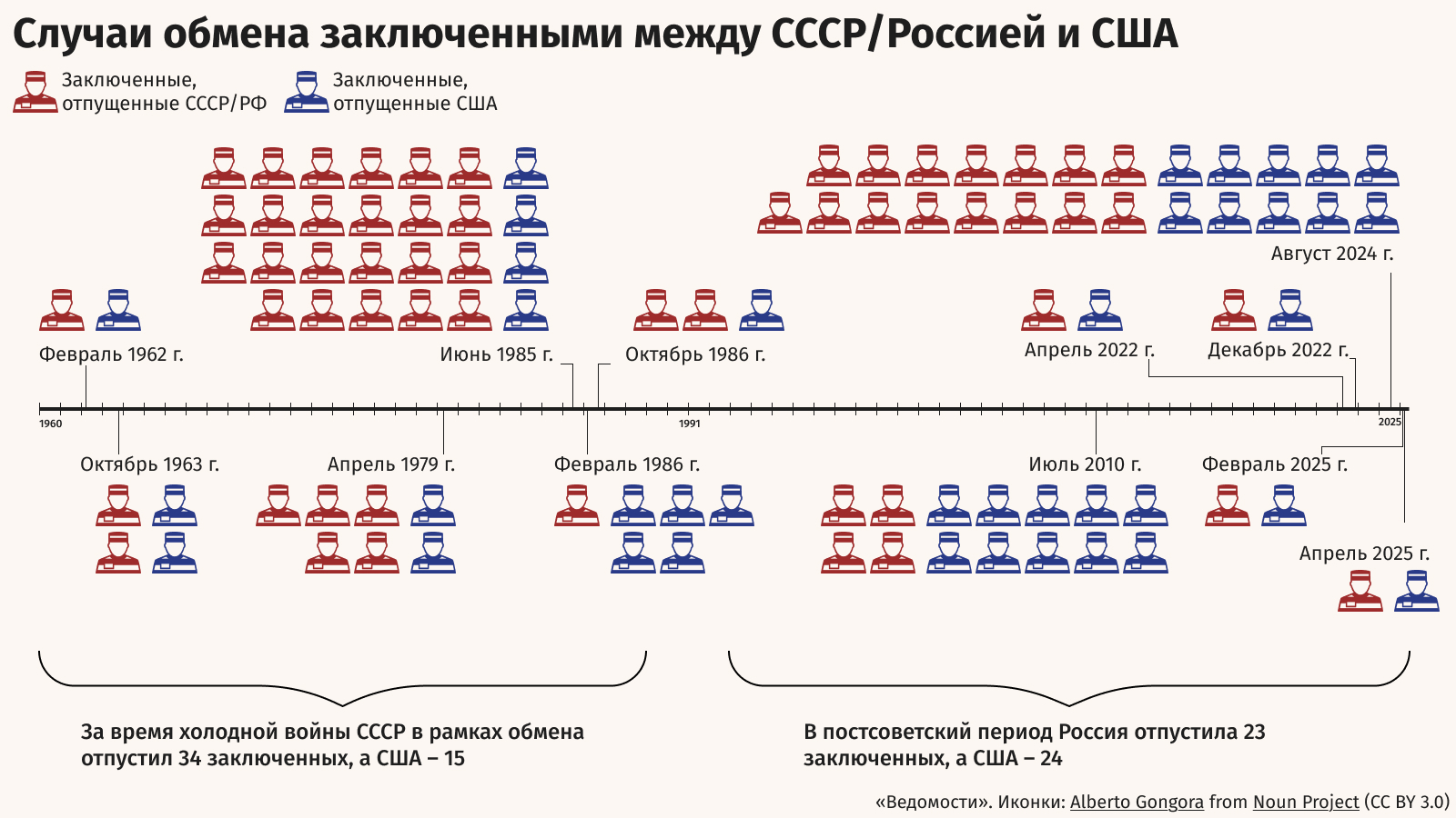 Кирилл Зыков / ТАСС
