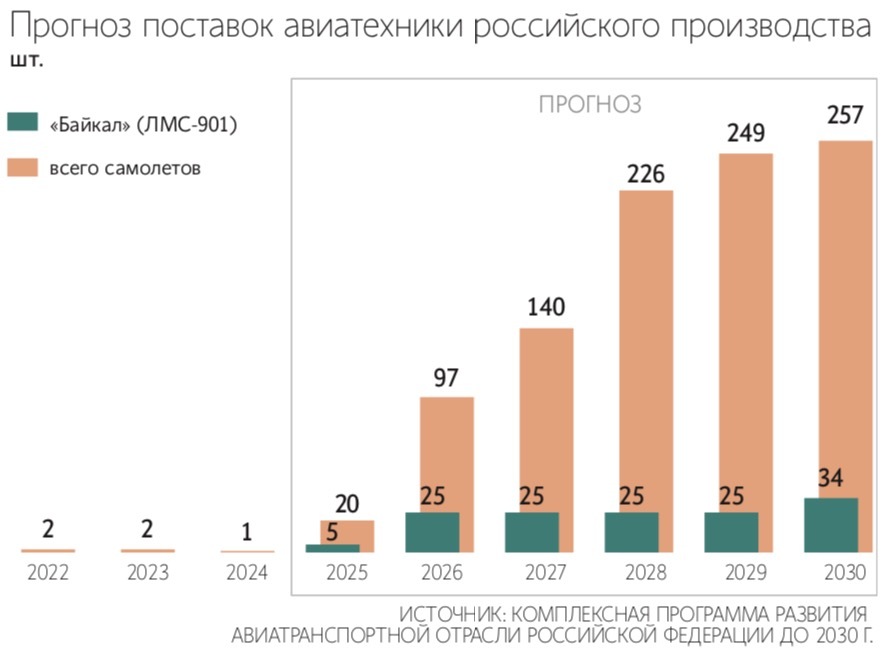 Гендиректор Уральского завода гражданской авиации Леонид Лузгин