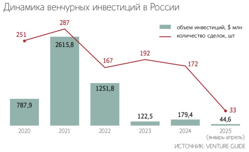 Андрей Гордеев / Ведомости