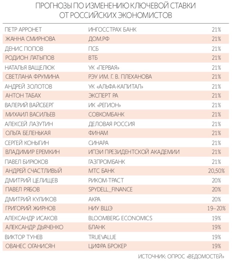 Алексей Орлов / Ведомости