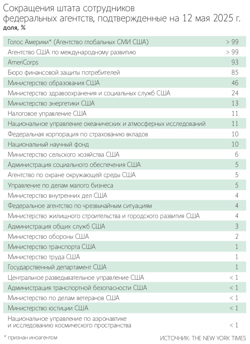 Илон Маск официально поддержал Дональда Трампа в июле 2024 г. сразу после покушения на политика