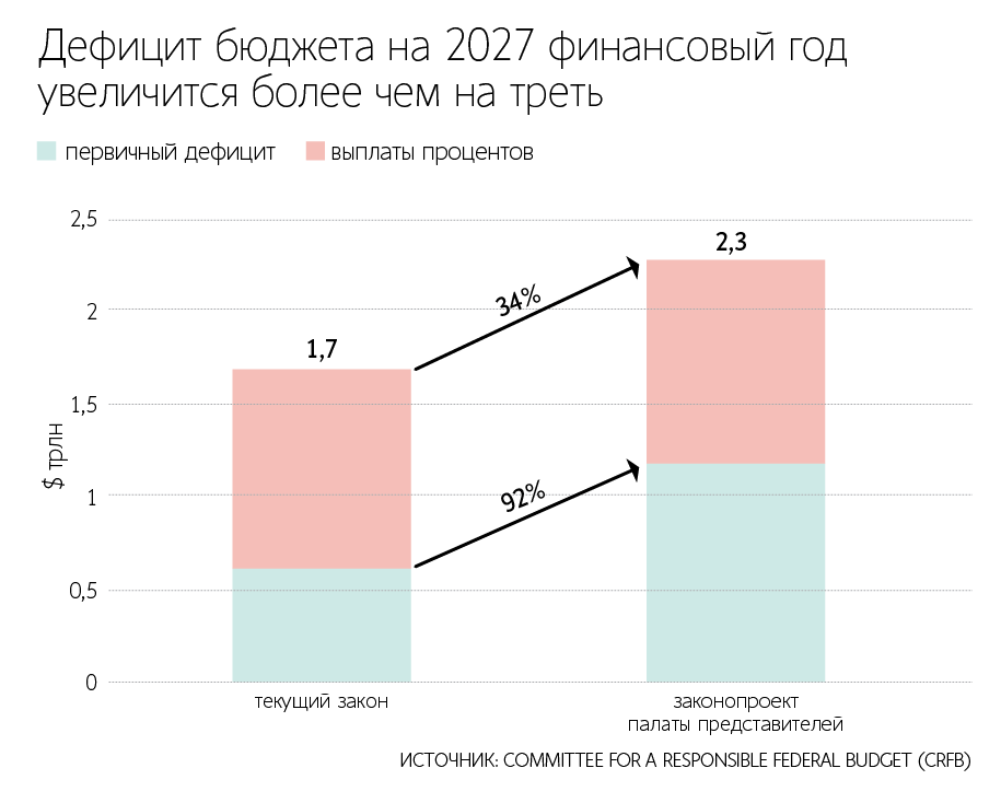 Илон Маск официально поддержал Дональда Трампа в июле 2024 г. сразу после покушения на политика