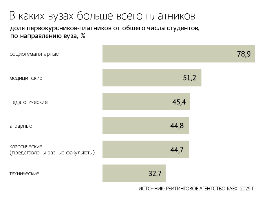 Руководители вузов (на фото – ректор РАНХиГС Алексей Комиссаров) выразили согласие с политикой правительства по вопросу регулирования числа платных мест