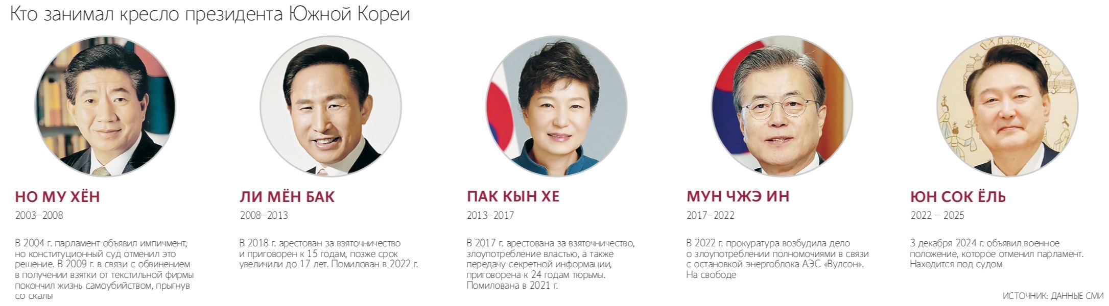  Стать президентом Южной Кореи у Ли Джэ Мёна получилось не с первой попытки