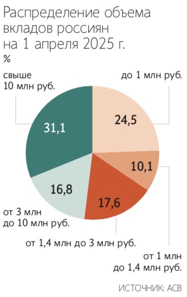 Евгений Разумный / Ведомости