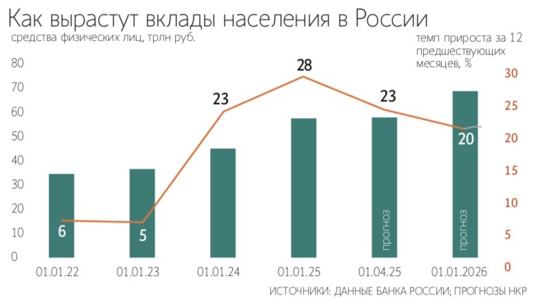 Евгений Разумный / Ведомости