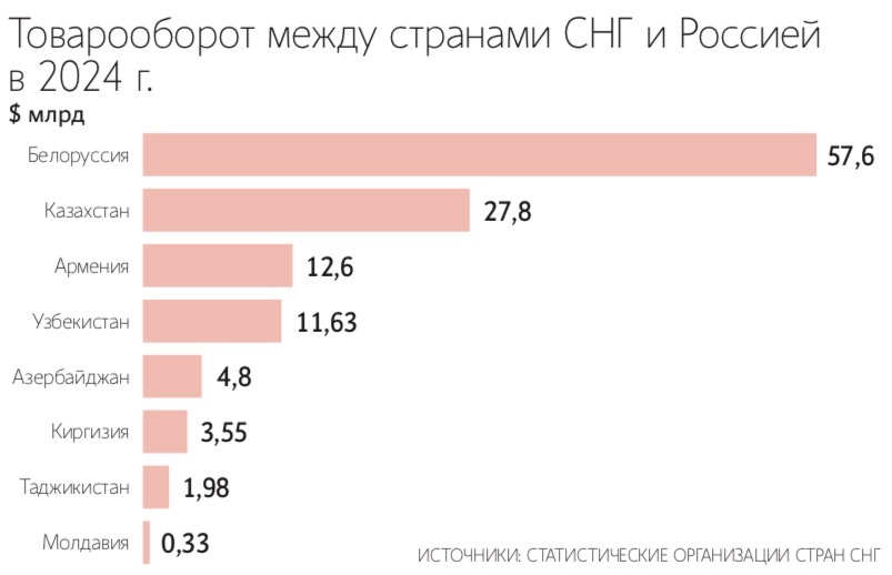 Максим Стулов / Ведомости