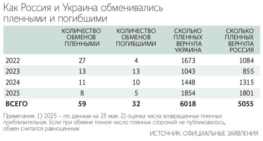 Кирилл Зыков / РИА Новости