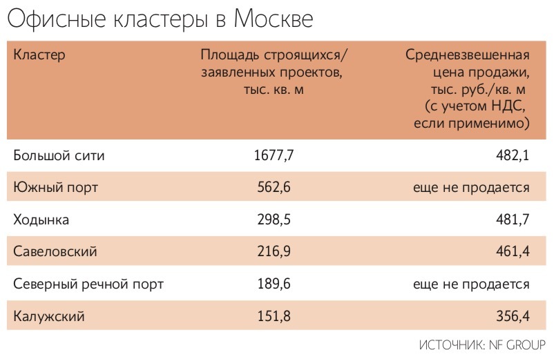 Евгений Разумный / Ведомости