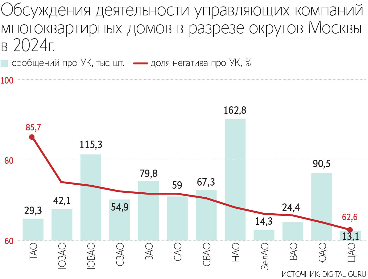 Максим Стулов / Ведомости