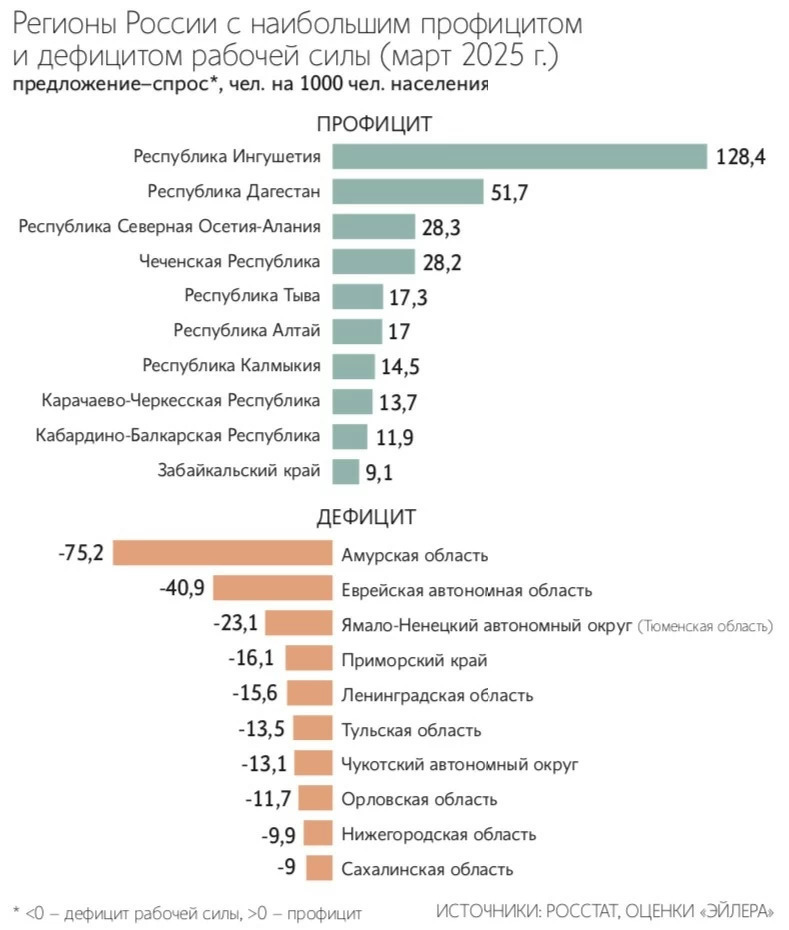 Николай Михальченко / ТАСС