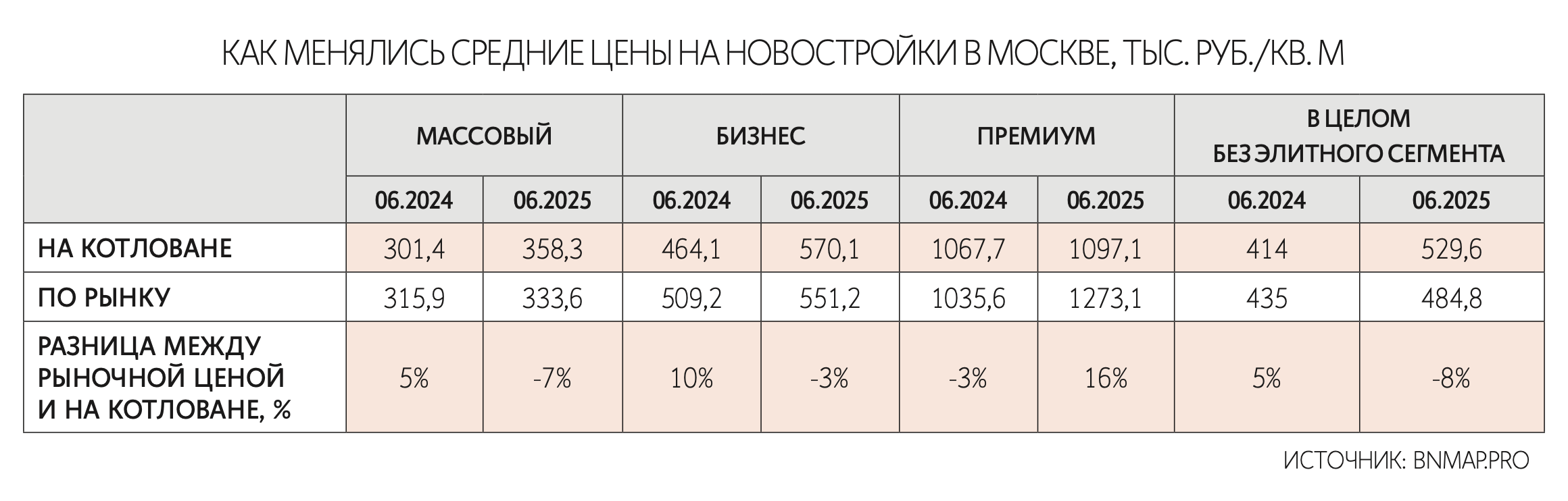 Андрей Гордеев / Ведомости