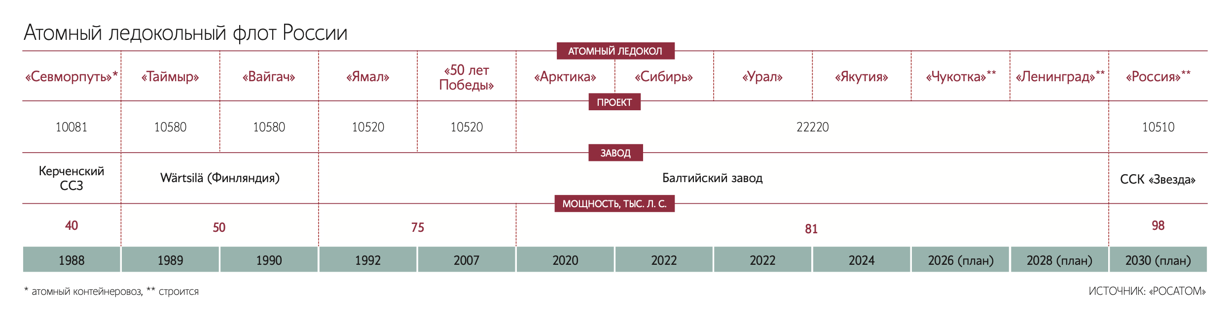 Гендиректор «Росатома» Алексей Лихачев