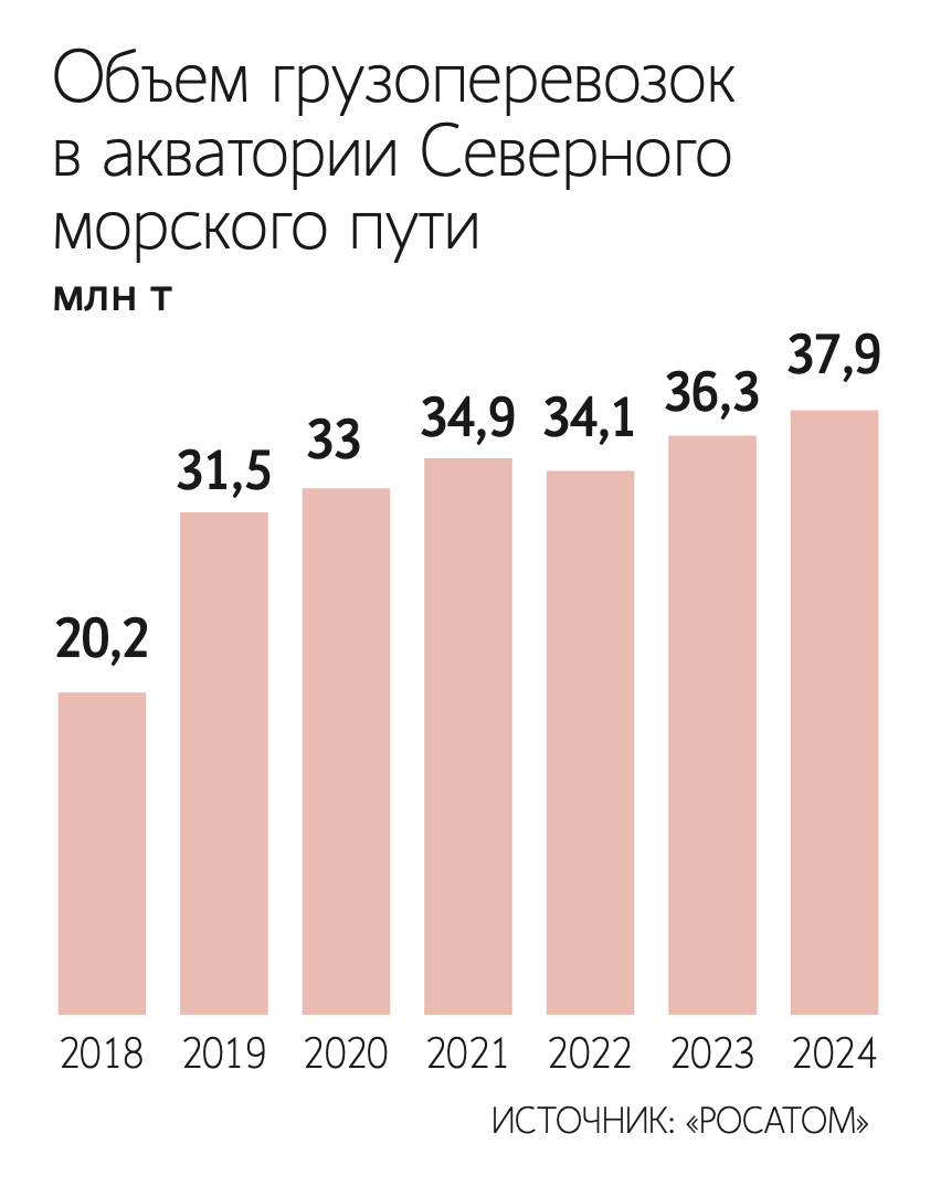 Гендиректор «Росатома» Алексей Лихачев
