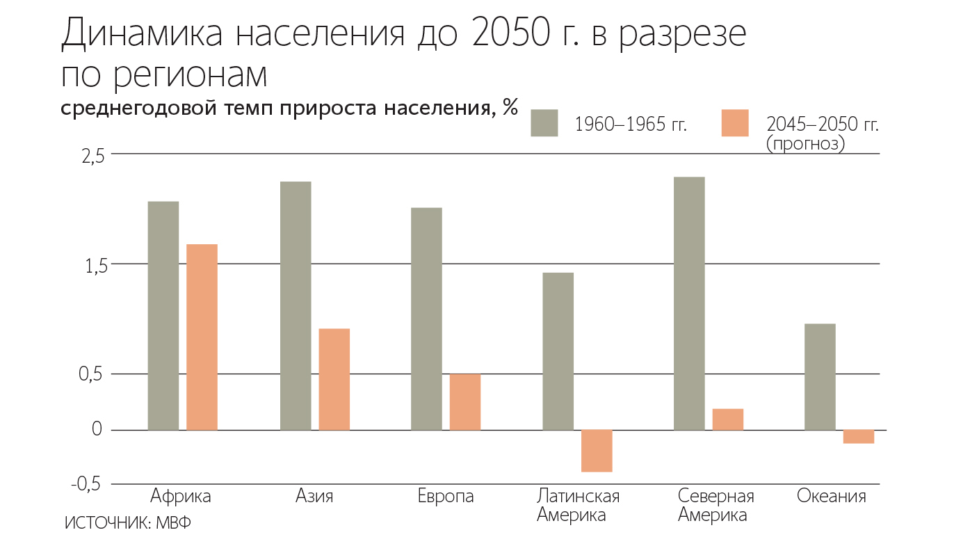 Алексей Орлов / Ведомости