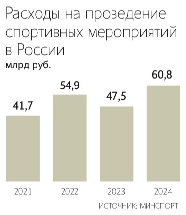 Министр спорта России Михаил Дегтярев