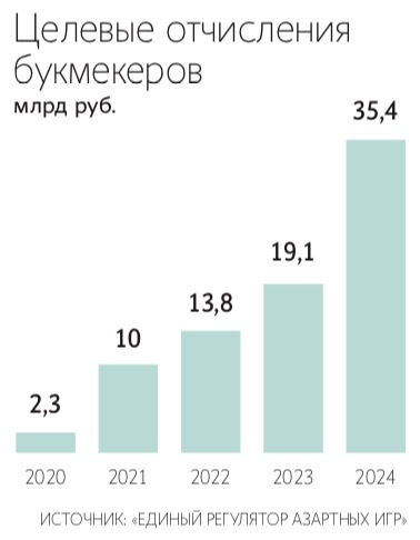Министр спорта России Михаил Дегтярев