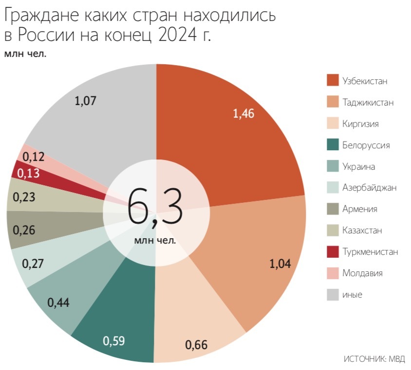 В материалы адаптационного курса включены лекции по истории отношений стран Центрально-Азиатского региона и России, а также по миграционному и трудовому законодательству
