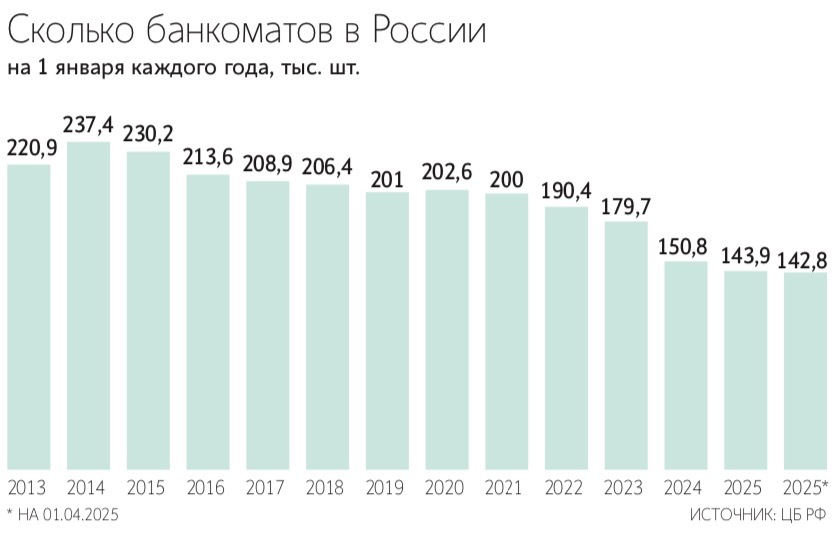 Генеральный директор АО «Гознак» Аркадий Трачук