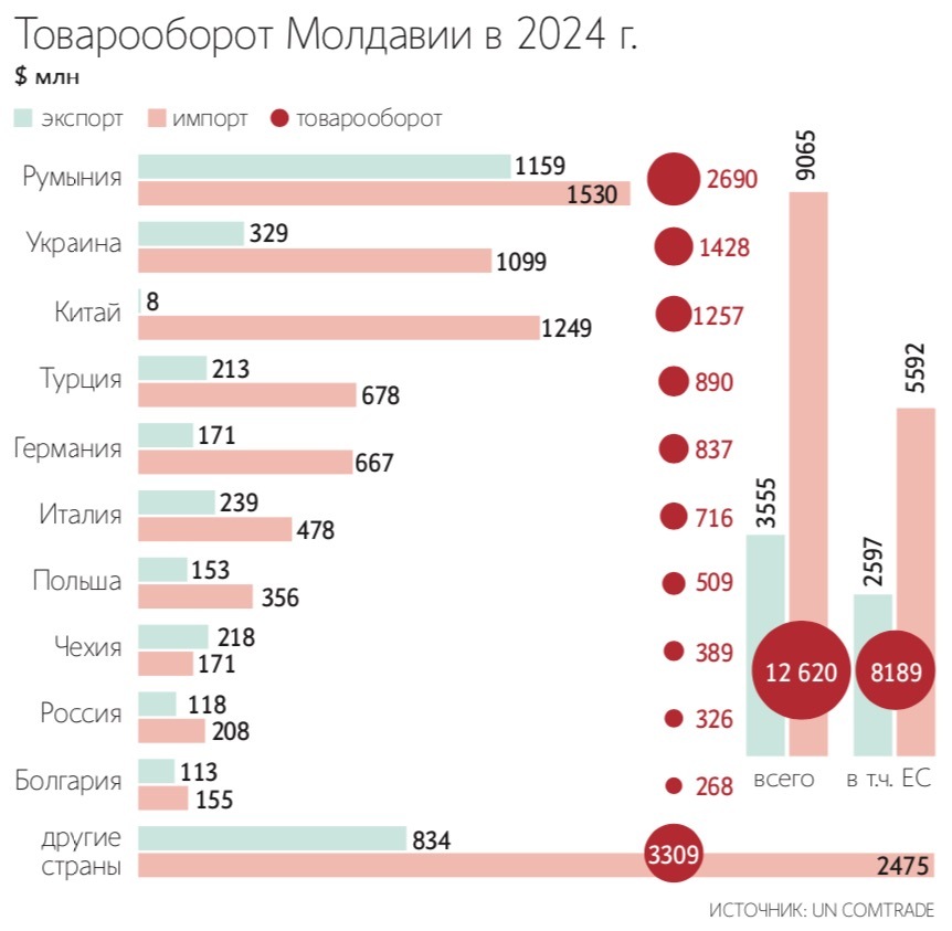 Глава молдавского оппозиционного блока «Победа» Илан Шор