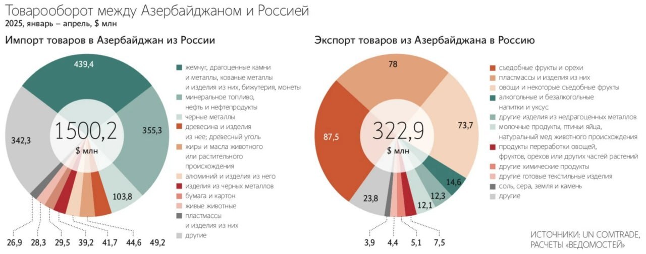 Евгений Разумный / Ведомости