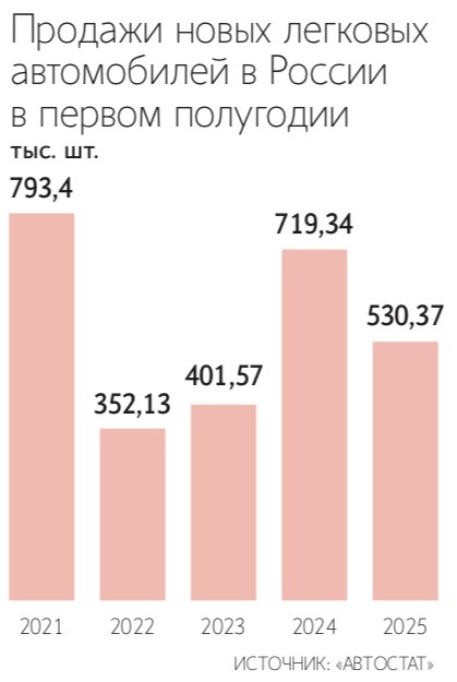 Максим Стулов / Ведомости