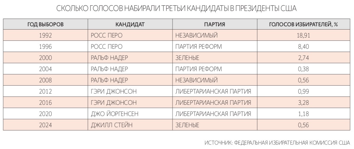 Илон Маск давно говорил о необходимости появления реальной третьей политической силы в США