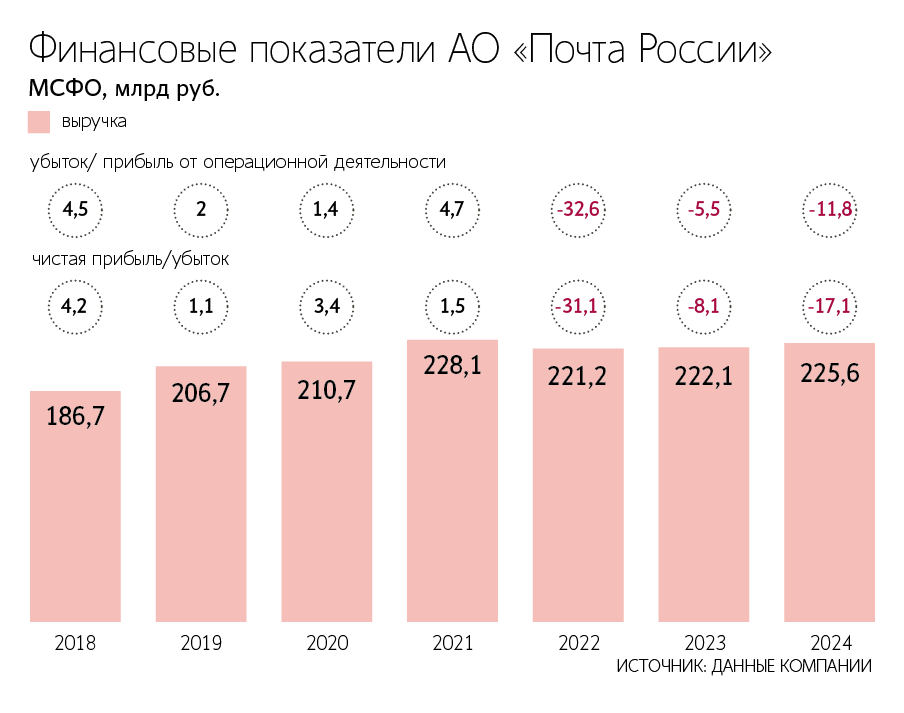 Алексей Сухоруков / РИА Новости