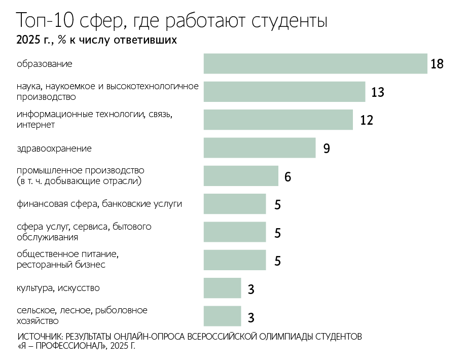 Андрей Гордеев / Ведомости