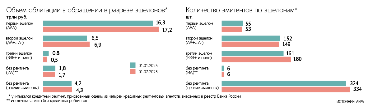 Максим Стулов / Ведомости