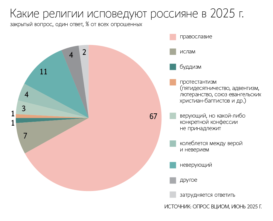 Власти решили строже подходить к изображению крестов