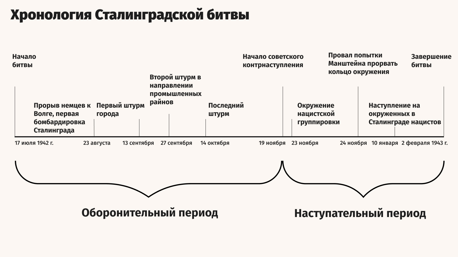 Георгий Зельма / РИА Новости