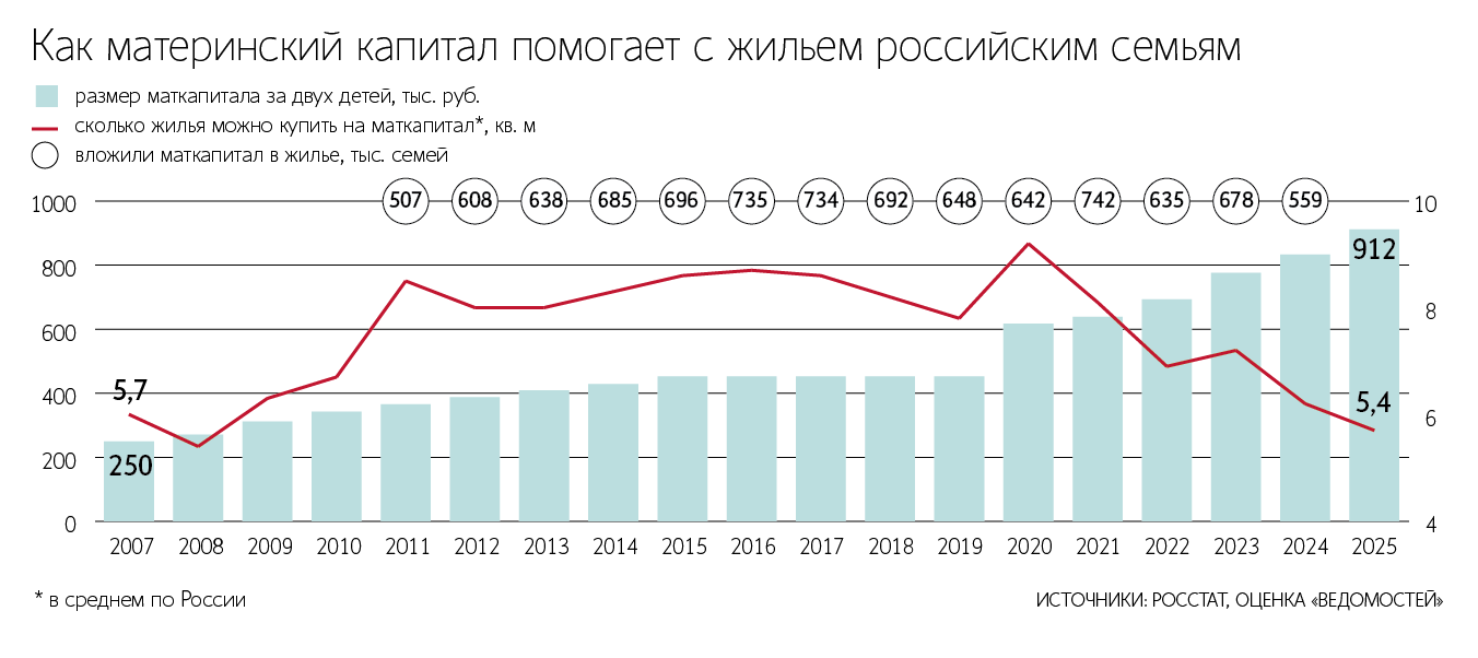 Депутаты с интересом заслушали выступление вице-премьера Татьяны Голиковой (в центре) в Госдуме
