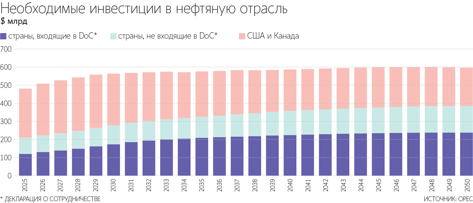 Российской нефтяной отрасли необходимы значительные инвестиции, чтобы усовершенствовать технологии добычи