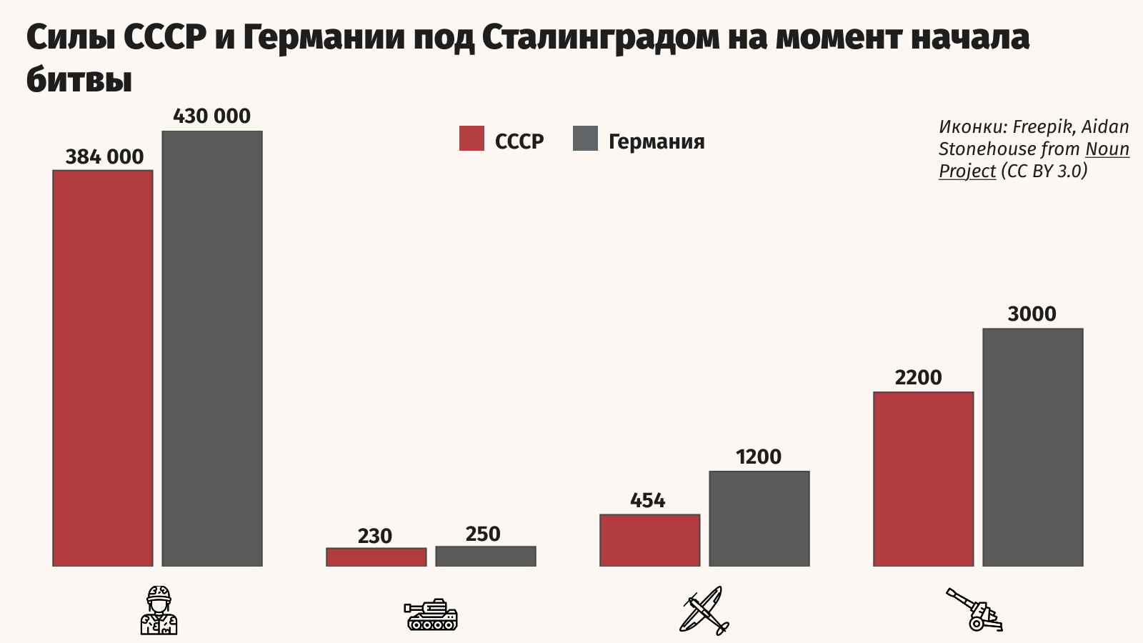 Георгий Зельма / РИА Новости