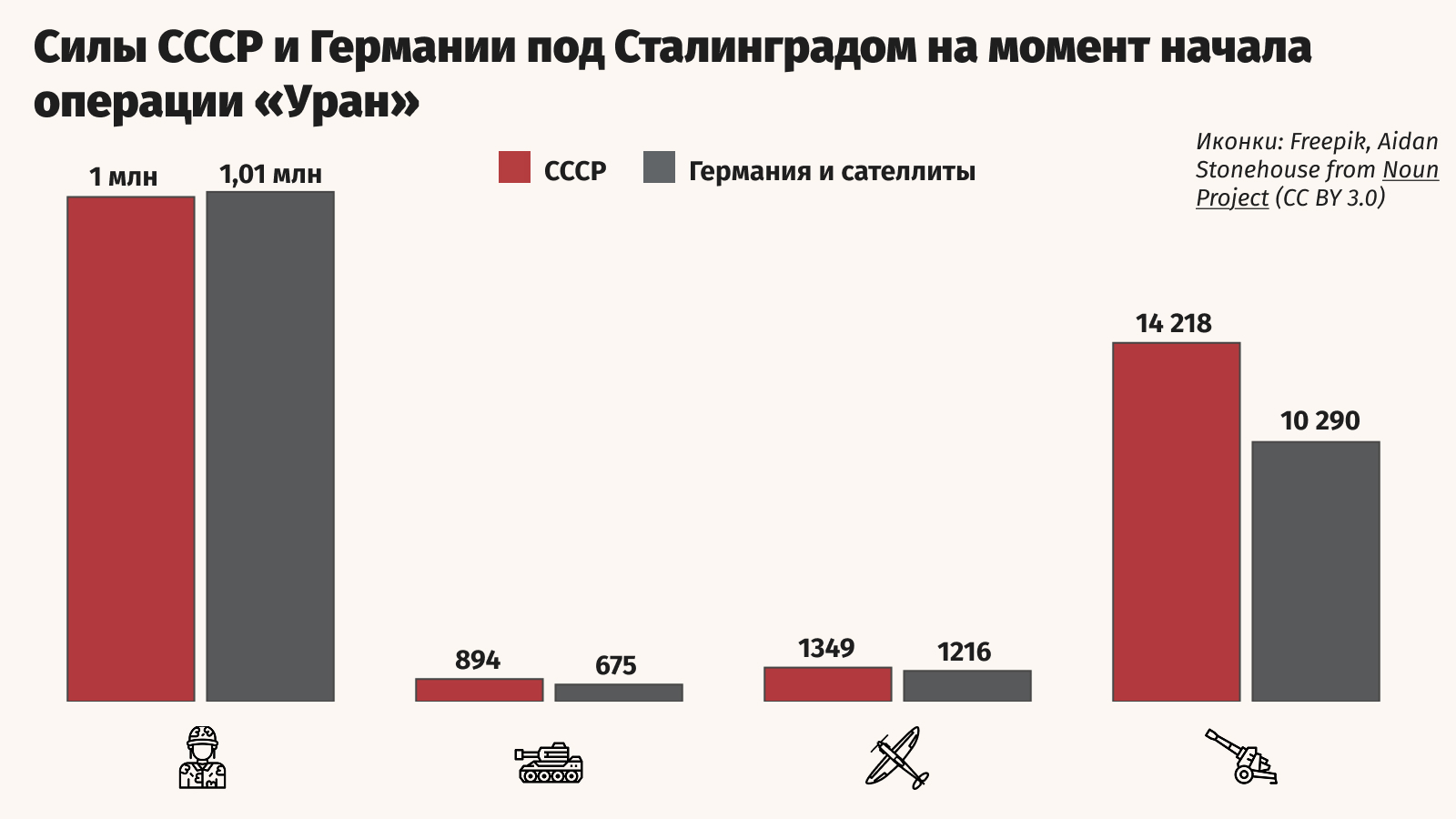 Георгий Зельма / РИА Новости