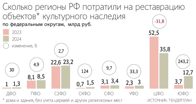 Алексей Орлов / Ведомости