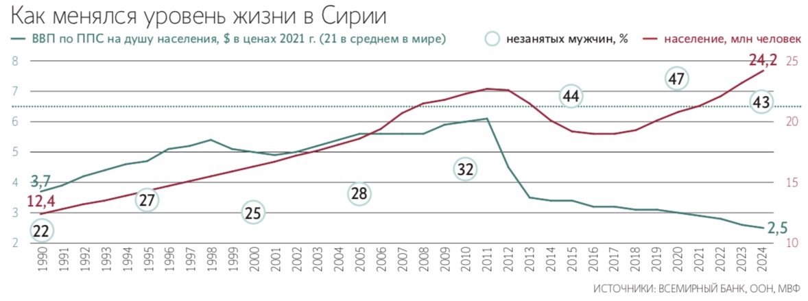 Столкновения между правительственными силами из бывших джихадистов и меньшинствами происходят в Сирии регулярно