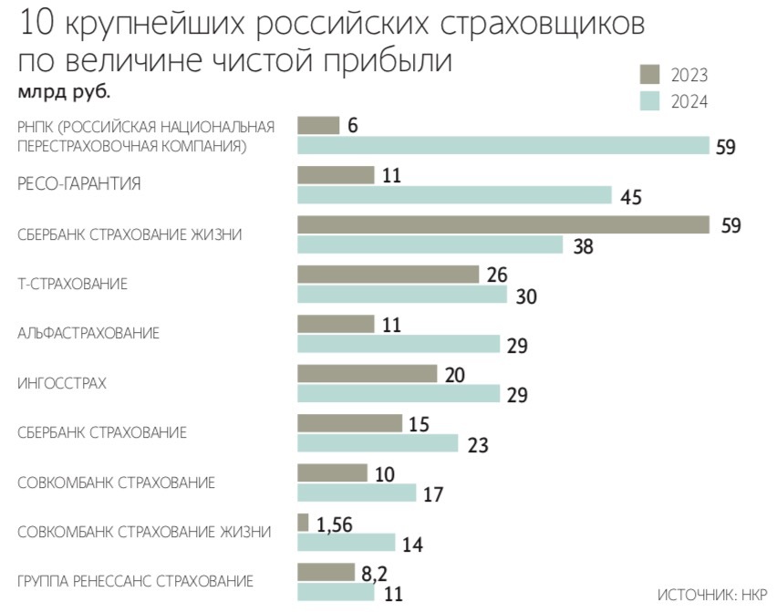 Алексей Орлов / Ведомости