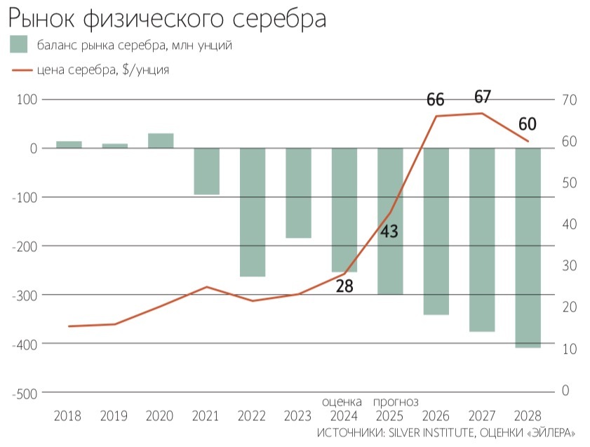 Илья Наймушин / РИА Новости